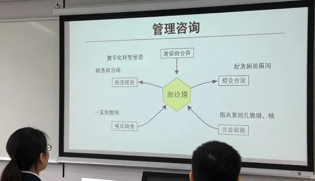 东莞市兆丰产业咨询服务有限公司分析管理咨询常年管理顾问市场变化