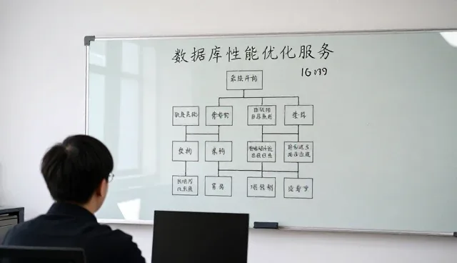 定制软件开发帮助软件开发实现效率提升